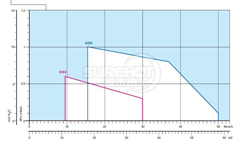 利雅路40 GS5負荷圖