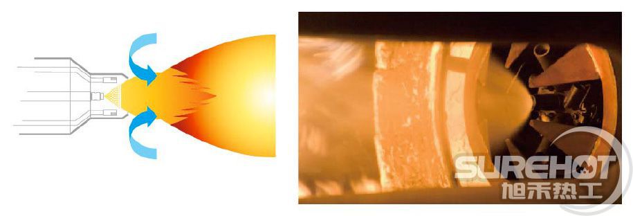 超低氮燃燒器煙氣外循環(huán)